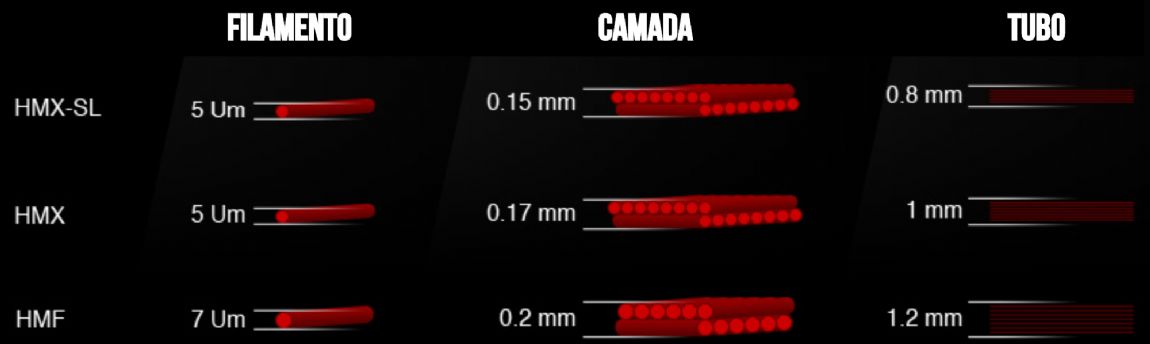 Especificações das fibras de carbono das bikes SCOTT