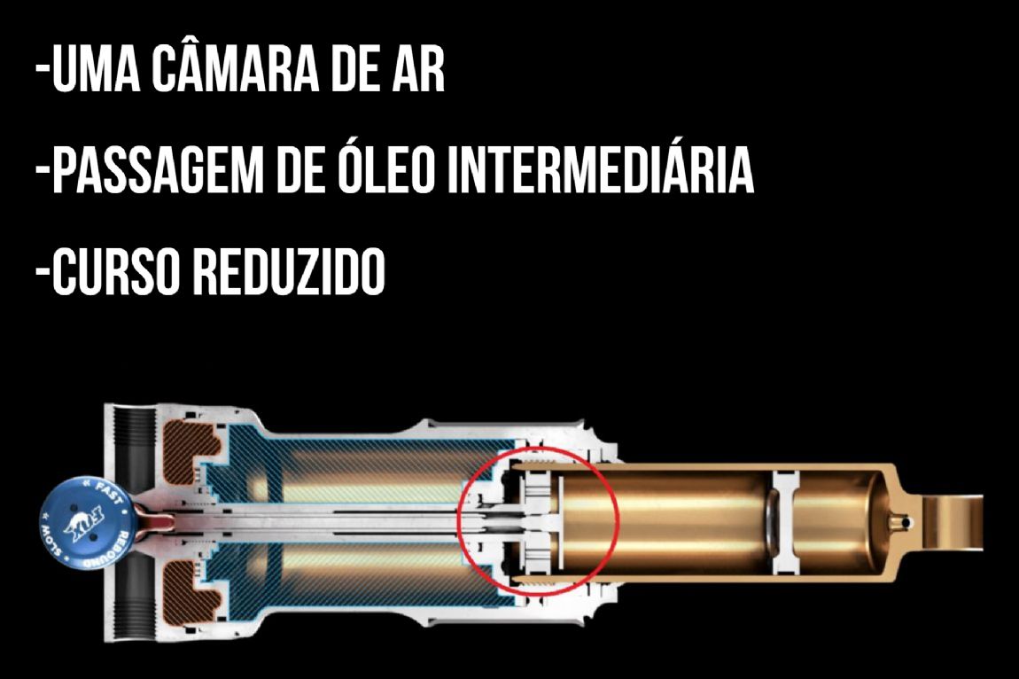 TwinLoc Controle de tração